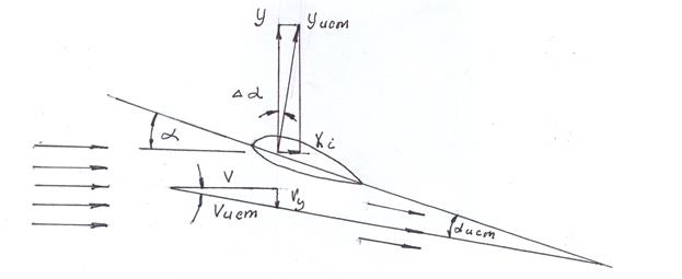Геометрические характеристики крыла. - student2.ru
