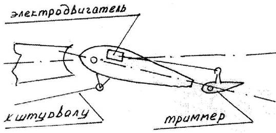 Геометрические характеристики крыла - student2.ru