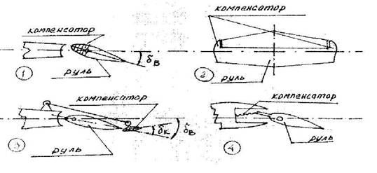 Геометрические характеристики крыла - student2.ru
