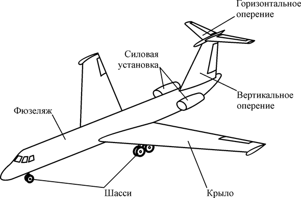Геометрические характеристики основных частей самолета - student2.ru