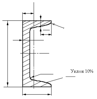 Геометрические характеристики плоских сечений. - student2.ru
