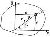 Геометрические характеристики плоских сечений – задание № 2 - student2.ru
