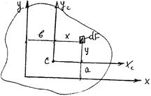 Геометрические характеристики плоских сечений – задание № 2 - student2.ru