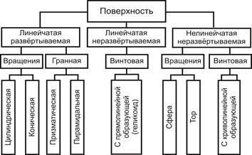 Геометрические построения в задаче 10 - student2.ru