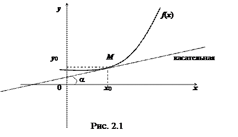 Геометрический и физический смысл производной - student2.ru