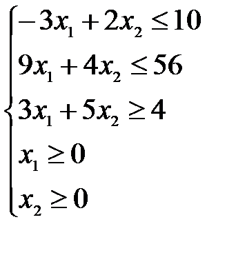 Геометрический метод решения системы линейных неравенств с двумя переменными - student2.ru