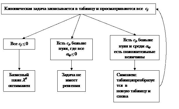 Геометрический метод решения задач - student2.ru