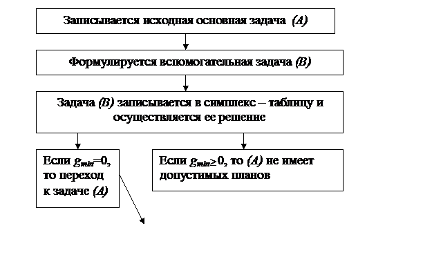 Геометрический метод решения задач - student2.ru
