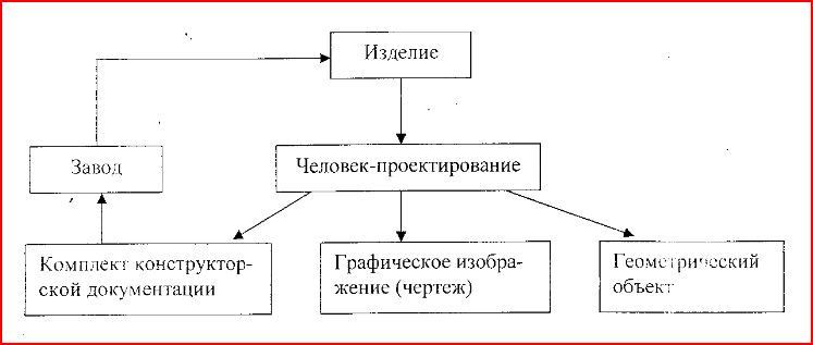 Геометрический объект и графическое изображение - student2.ru