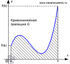 Геометрический смысл определенного интеграла - student2.ru