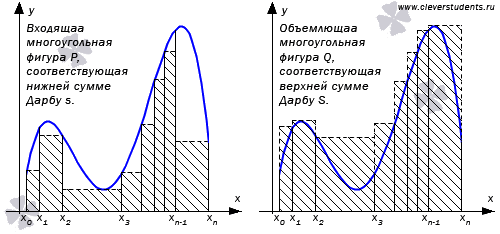 Геометрический смысл определенного интеграла - student2.ru