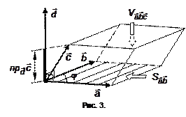 Геометрический смысл смешанного произведения - student2.ru