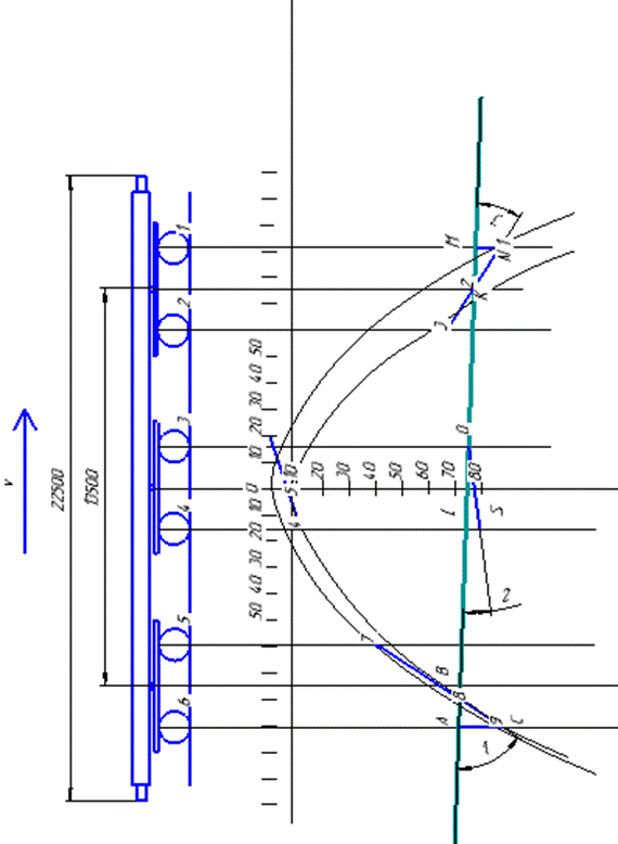 Геометрическое вписывание электровоза в кривую - student2.ru