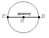 геометричні фігури і операції над ними - student2.ru