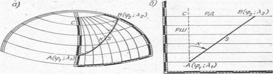 Георгафические координаты на поверхности и сфероида. Разность широт, разность долгот, отшествие. - student2.ru