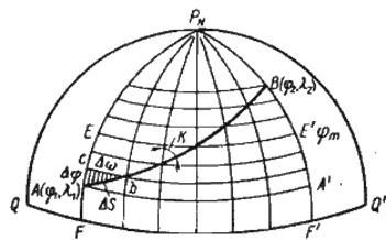 Георгафические координаты на поверхности и сфероида. Разность широт, разность долгот, отшествие. - student2.ru