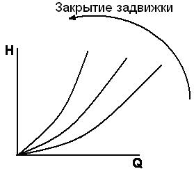 Гидравлические характеристики трубопроводов - student2.ru