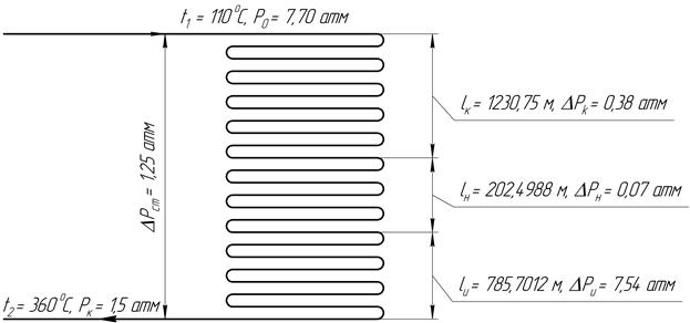 Гидравлический расчет змеевика трубчатой печи - student2.ru