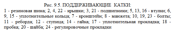 Гидрообъемная передача (ГОП) и гидросистема ГОП - student2.ru