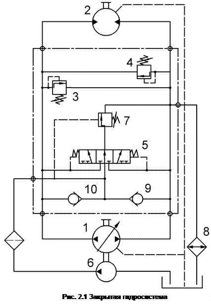 Гидропривод закрытой гидросистемы. - student2.ru