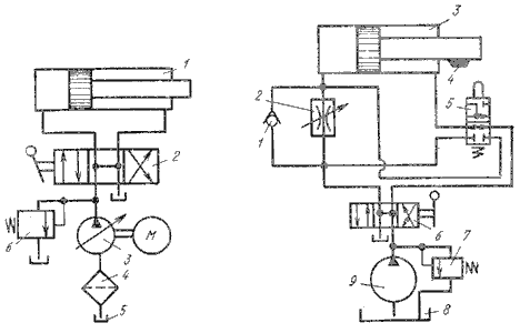 Гидросистемы с регулируемым насосом и дросселем - student2.ru