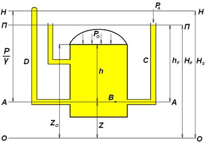 Гидростатический и пьезометрический напоры - student2.ru