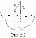 Гидростатическое давление и его свойства - student2.ru