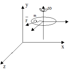 Гироскопический эффект. Прецессия - student2.ru