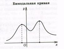 Гистограммы распределения большого объема информации - student2.ru