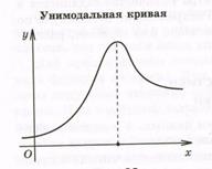 Гистограммы распределения большого объема информации - student2.ru