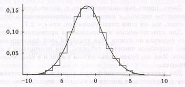 Гистограммы распределения большого объема информации - student2.ru