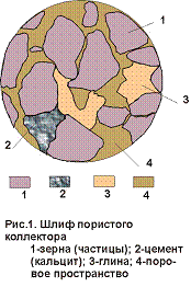 Модели фильтрационного течения, флюидов и коллекторов - student2.ru