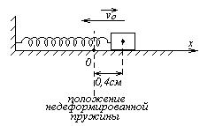 Глава 1 Гармонические колебания - student2.ru