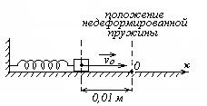 Глава 1 Гармонические колебания - student2.ru