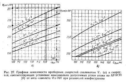 глава 1. конструктивно-аэродинамические особенности и характеристики самолета - student2.ru