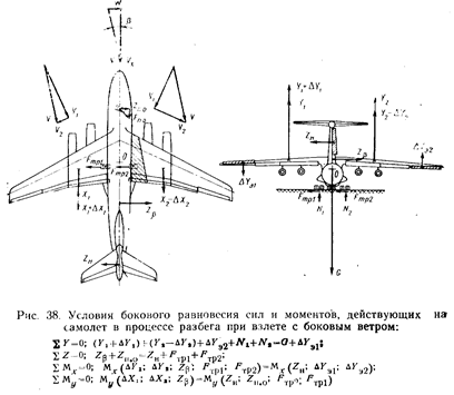 глава 1. конструктивно-аэродинамические особенности и характеристики самолета - student2.ru