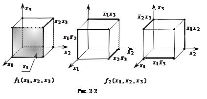 глава 1. минимизация функций алгебры логики в классе днф[*] - student2.ru