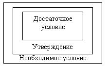 ГЛАВА 1. Множества. Вещественные числа - student2.ru