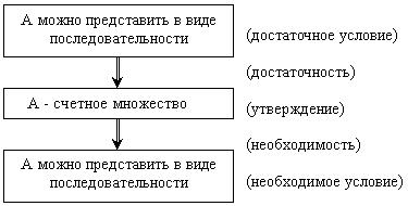 ГЛАВА 1. Множества. Вещественные числа - student2.ru