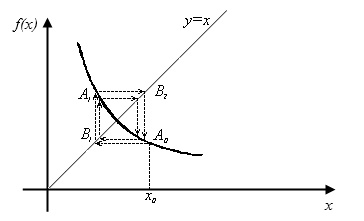 Метод Ньютона – метод касательных - student2.ru
