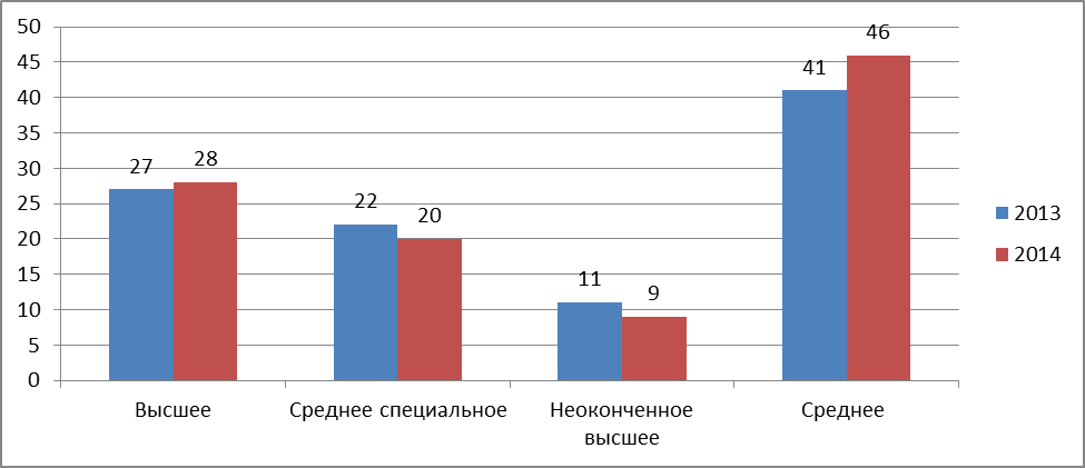 Анализ основных направлений развития системы управления - student2.ru