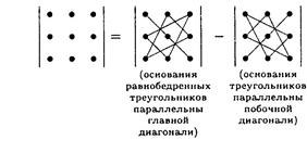 глава 1. элементы линейной алгебры - student2.ru