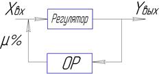 ГЛАВА 10. Настройка регуляторов электрических систем регулирования - student2.ru