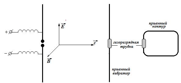 Глава 10 Электромагнитные волны - student2.ru