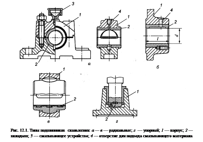 Глава 12. Подшипники скольжения - student2.ru