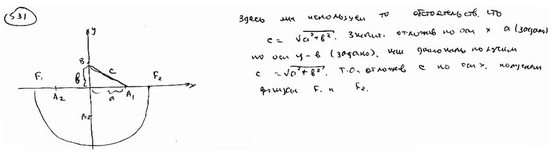 Глава 16. Полярное уравнение прямой 3 страница - student2.ru