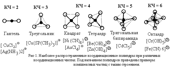 Глава 17.Комплексные соединения - student2.ru