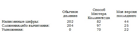 глава 2. деление длинных чисел, когда искомым являются как частное, так и остаток - student2.ru