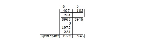 глава 2. деление длинных чисел, когда искомым являются как частное, так и остаток - student2.ru