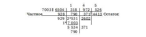 глава 2. деление длинных чисел, когда искомым являются как частное, так и остаток - student2.ru